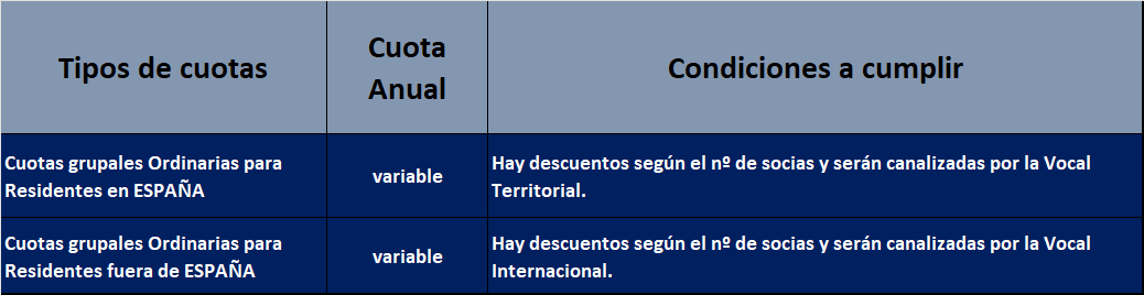 20260213 cuotas grupales