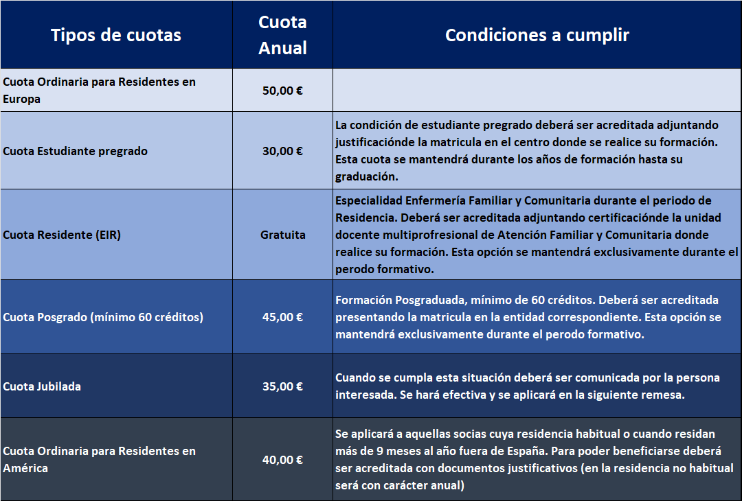 20260213 cuotas individuales