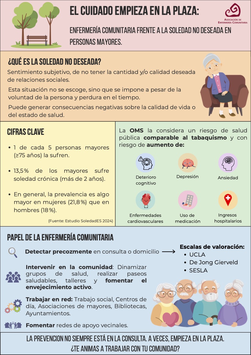 Infografía 1 ELCUIDADOEMPIEZAENLAPLAZA