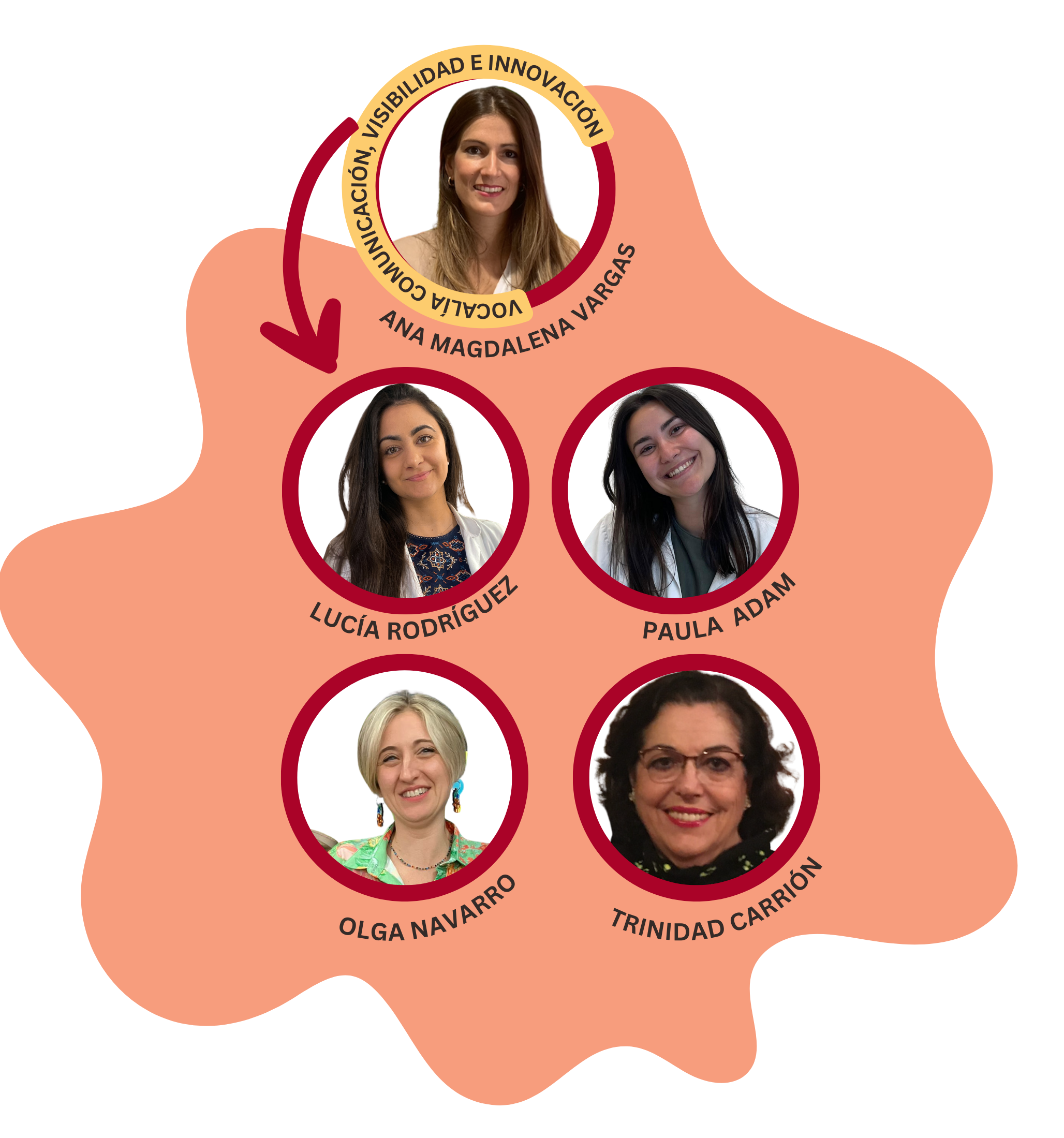 Vocalía de comunicación completa