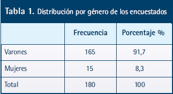 MOCHILA BURDEOS - Asociación Valenciana de Formación Sanitaria y