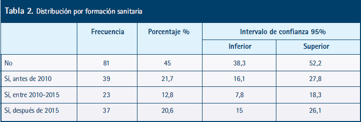 MOCHILA BURDEOS - Asociación Valenciana de Formación Sanitaria y